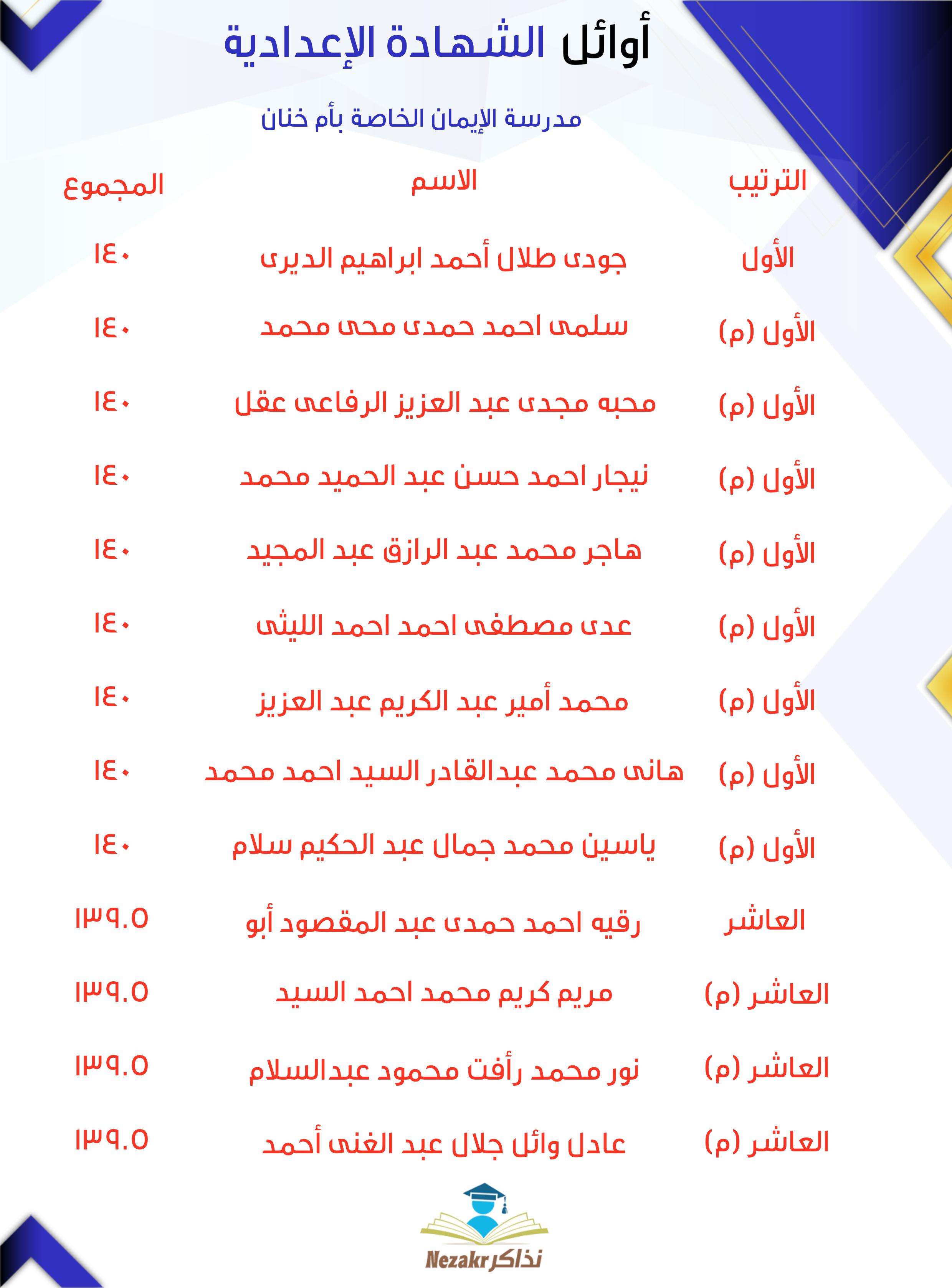 قائمة الأوائل  